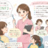 MBTI診断